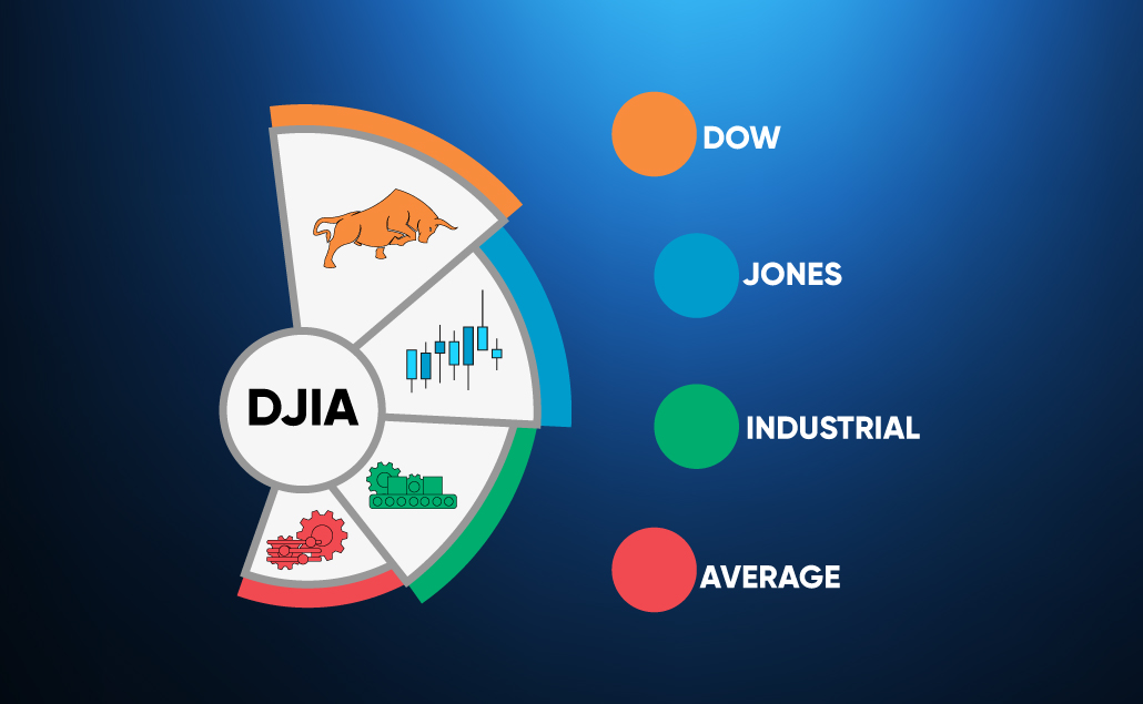Dow jones